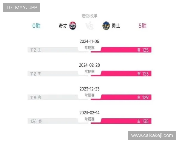 勇士与奇才历史交锋回顾及历届比赛比分分析